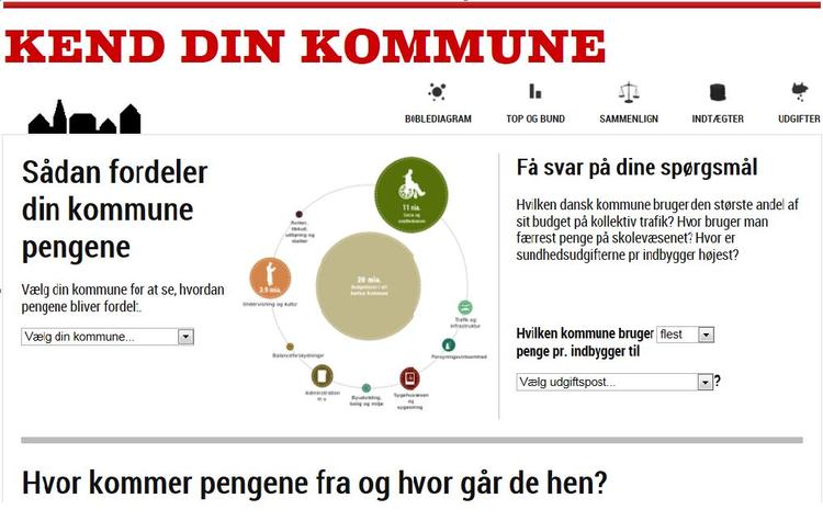 Økonomiknuser. Hvad bruger politikerne i din kommune skattekronerne til? Få svaret her - og brug dem til at stille spørgsmål til valgets kandidater. 