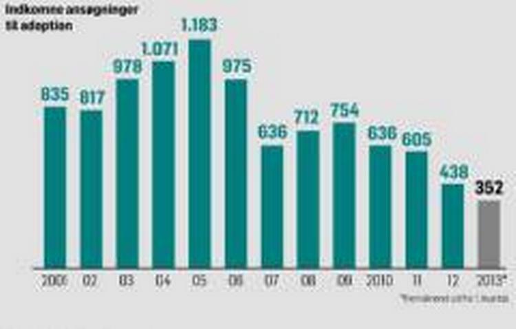 Tendens. »Før i tiden var det noget positivt at være adoptivfamilie, men nu hører vi nogle af vore medlemmer melde om, at det kan føles, som om man bliver set skævt til i det offentlige rum« siger medlem af Adoption &amp; Samfund. 