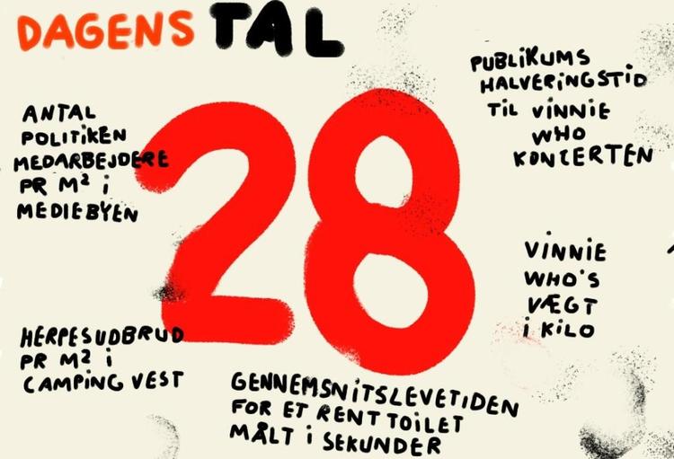28. Til hverdag kan det være vanskeligt at se, hvad Vinnie Who, herpes, Politikens journalister og mobile toiletter har med hinanden at gøre. Roskilde er anderledes. Tegning: Philip Ytournel 
