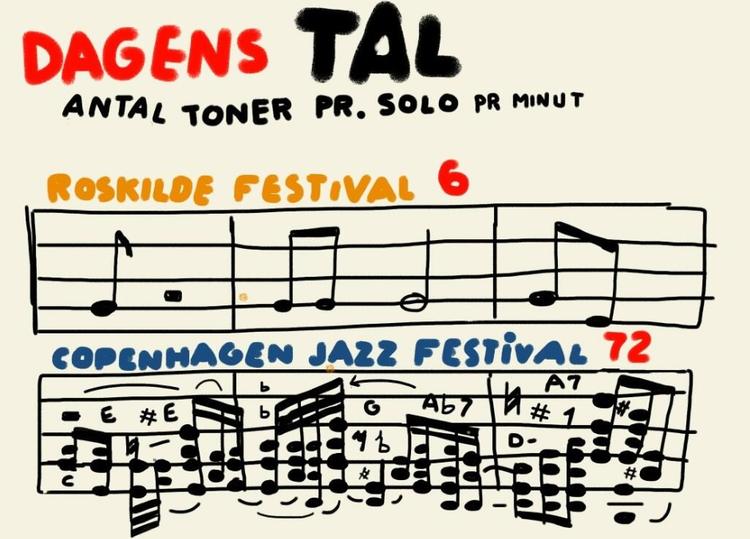 Musikteori. Jazz kan noget, som den rytmiske Roskildemusik ikke kan. Omsat til bogstaver: Ska-ba-da-di-bi-di-bi-bi-bi-dub-i-dabdab-a-be-lop-bop-bip-a-da-dubbu-dibbi-dop. Tegning: Philip-bi-di-bippe-di Ytournel. 