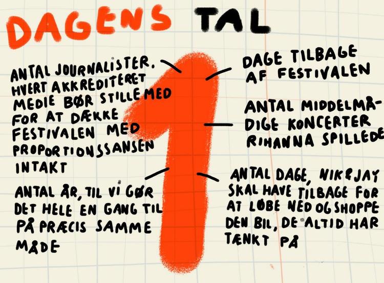 Afslutning. Der er en dag tilbage. Men om et år er der festival igen. Tegning: Philip Ytournel 