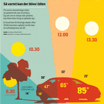 Så-varmt-kan-der-blive-i-bilen