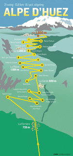 nyAlpe-d'-Huez-Netgrafik
