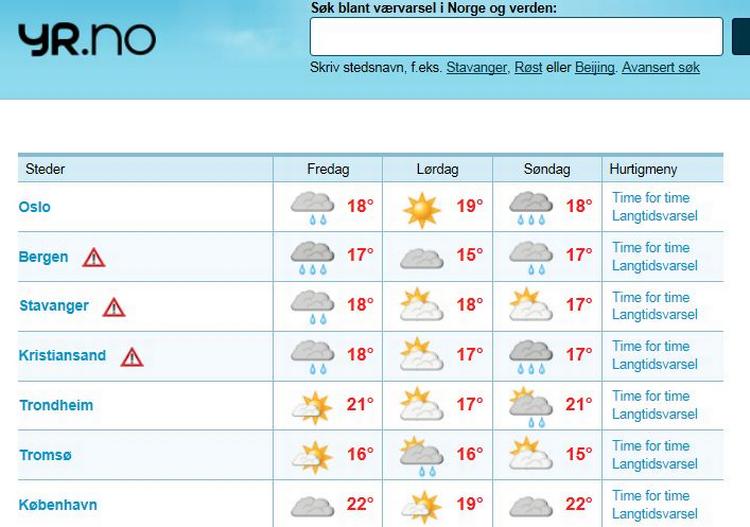 populær. På to år er antallet af danske brugere på den norske vejrtjeneste steget med mere end en faktor fire. 
