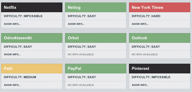 blokeret. Kendte nettjenester som Pinterest, Starbucks, Netflix, Kik og  Evernote karakteriseres som 'umulige' at melde sig ud af. New York Times vil også nødigt af med sine medlemmer. 