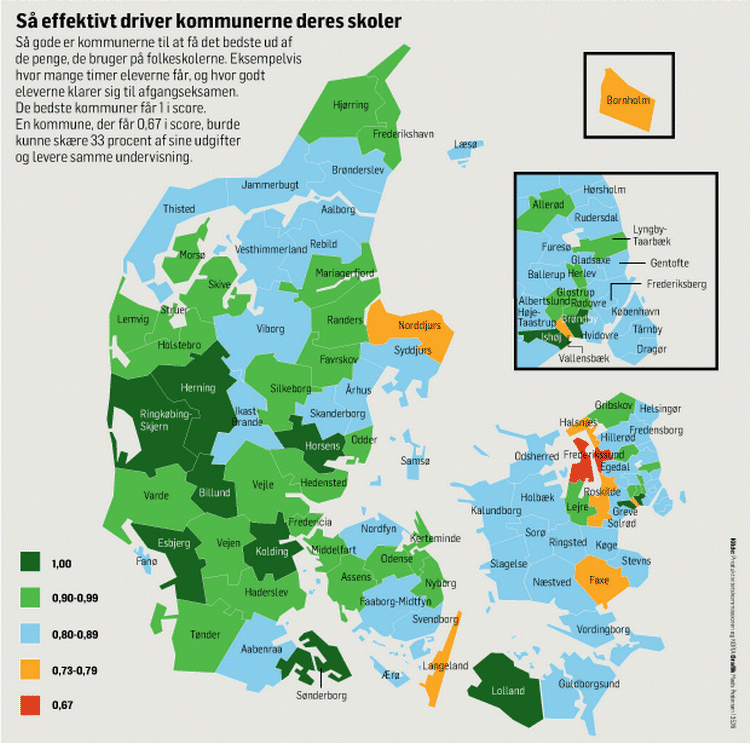Kortet illustrerer, hvor gode kommuerne er til at få det bedste ud af det penge, de bruger på folkeskolerne. Eksempelvis hvor mange timer eleverne får, og hvor godt eleverne klarer sig til eksamen. De bedste kommuner får en score på 1. En kommun, der får 0,67 burde kunne skære 33 procent af sine udgifter og levere samme undervisning. Kilde: Produktivitetskommissionen og KORA. 