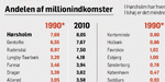 HENVISNING-millionærer-i-kommune
