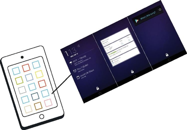 Widgets. På de nyere androidtelefoner er det muligt at se informationer fra apps, de såkaldte widgets, med låst skærm. 