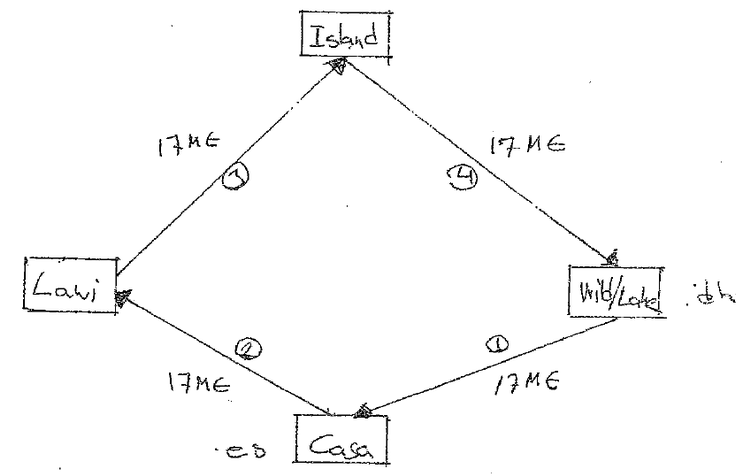 Tegning. Svenskeren Olof Setterberg må på et tidspunkt lave en tegning for at få stråmændene til at forstå, hvordan 17 millioner euro cirkulerede mellem to danske og et spansk selskab og Cook Islands. Dokumentation fra 'OffshoreLeaks'. 