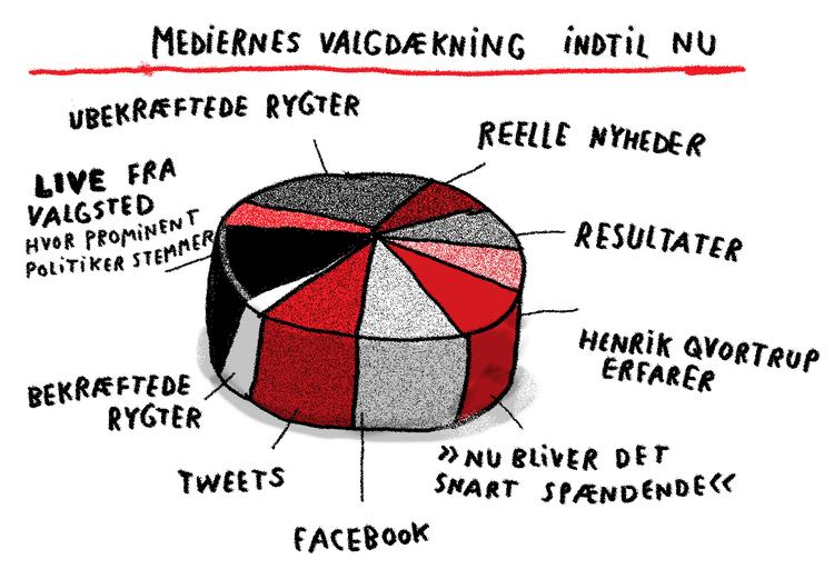 kv13-MediernesD¾kning