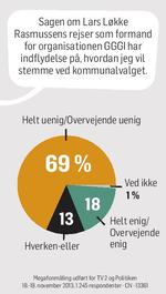 MEGAFON Kommunalvalg Løkke og GGGI CN 13361.eps