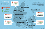 ØKO-NET-juleforbrug-Danmark-CN-13372