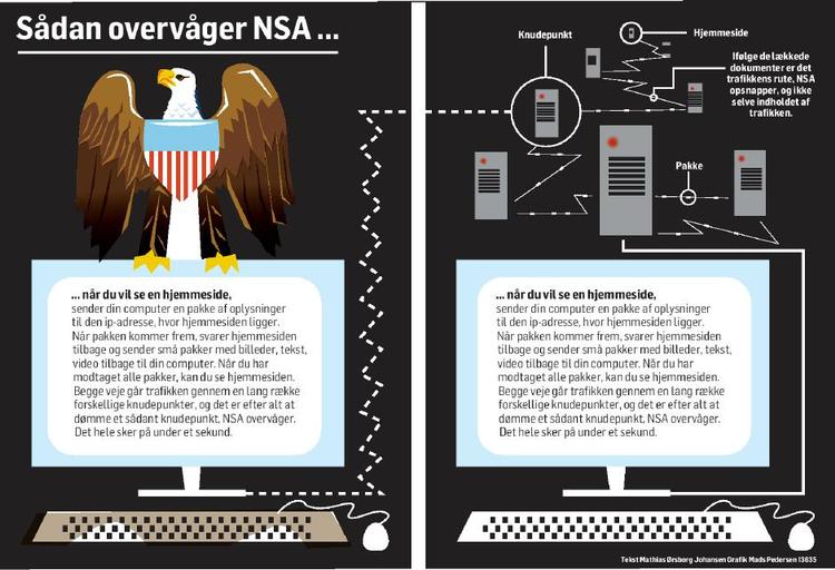 Overvågning. Sådan gør man. Klik på billedet for at se i fuld størrelse. 