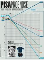 Dystert. Fremtiden ser sort ud for de borgere i Norden, der sætter pris på matematiske evner. For de forsvinder i løbet af ganske få år. Prognose: Philip Ytournel 