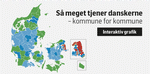 ny-NET-gennemsnitsløn-teasere-13097-stor