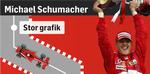Schumacher-tidslinie-ARR-13104-teaser-stor