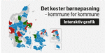 NET-priser-børnehave-dagpleje-vuggestue-teasere-14005-310-px