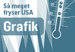 ny-ny-NET-frost-i-USA-2-bundrekorder-og-konsekvenser-ARR-14008-teaser-230px
