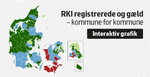 NET-RKI-registrerede-i-hver-kommune-teasere-ARR-14011-teaser-310px