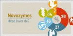 ny-NET-aarsrapport-Novozymes-ARR-14019-630px