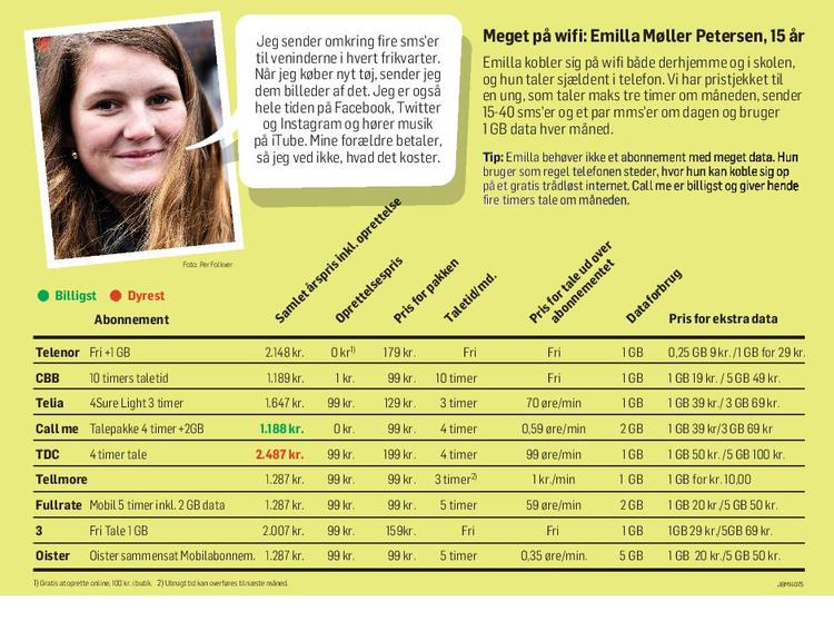 Klik for større billede. 