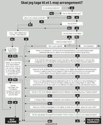 FlowChart-1maj-
