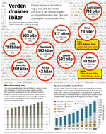 RESSOURCER-verden-drukner-i-biler-NET
