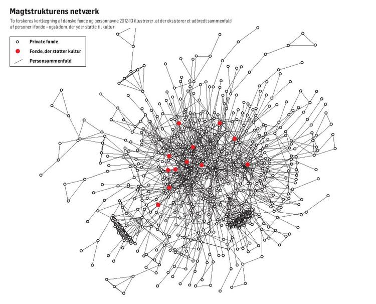 Grafik: Jens Herskind 