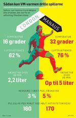 nySPORT Sådan kan VM-varmen drille 14206.eps