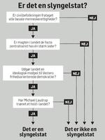 Enkelt. Sværere er det ikke at genkende de slemme drenge i den internationale skolegård. 