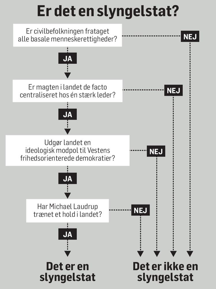 Enkelt. Sværere er det ikke at genkende de slemme drenge i den internationale skolegård. 