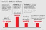 ØKONOMI Hvad kan en e-bil koste 14312.eps