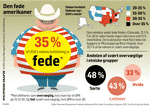 nyNET-fedme-i-USA-CN-N14003-færdig