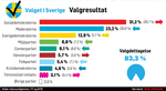 SvenskValg-J14421