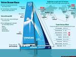 vestas-Vo9lvoOceanRace-J14424