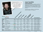 0 ny-LØRDAGSLIV-2014-mobiltelefon-Abonnements-MP14300-03