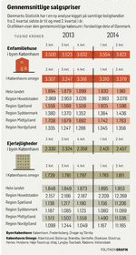 NET-Boligpriser-620