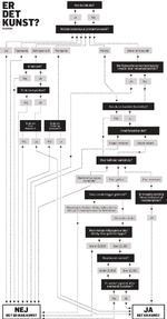 FlowChart-ErdetKunst-2.eps
