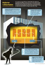 TEMA CSC hacking politi CN 14499.eps