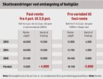 Skat-ved-renteomlægning-J14500
