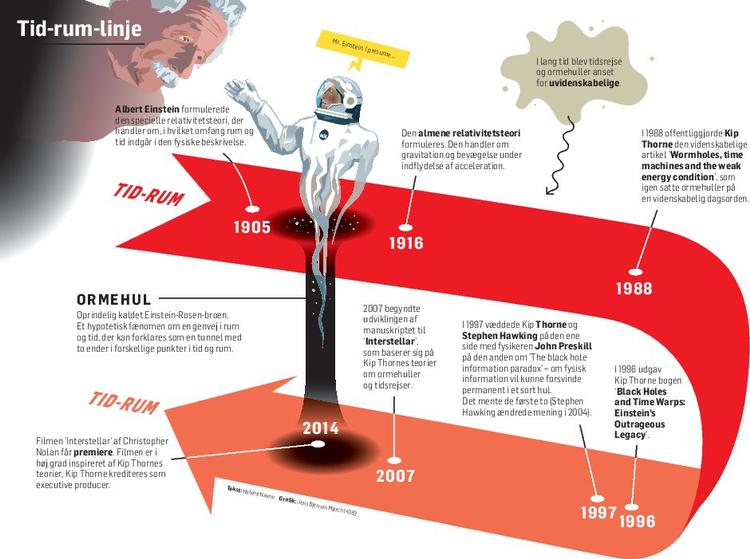 nyFILM Rumtidslinje 14383.eps