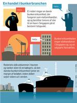 NET-ØKONOMI-En-handel-i-bunkerbranchen-14395