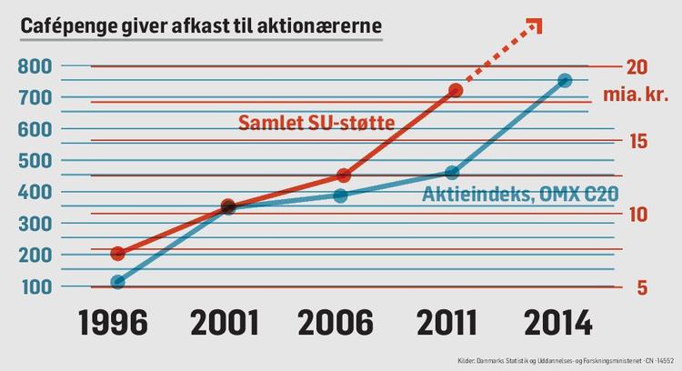 Grafik: Claus Nørregaard 