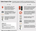 NET-uber-MFC14056-620x538