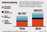 NET-ØKO-indkomst-pensionister-CN-14563