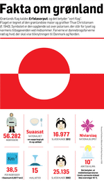 fakta-grønland-HØJDE-1082--MP14550