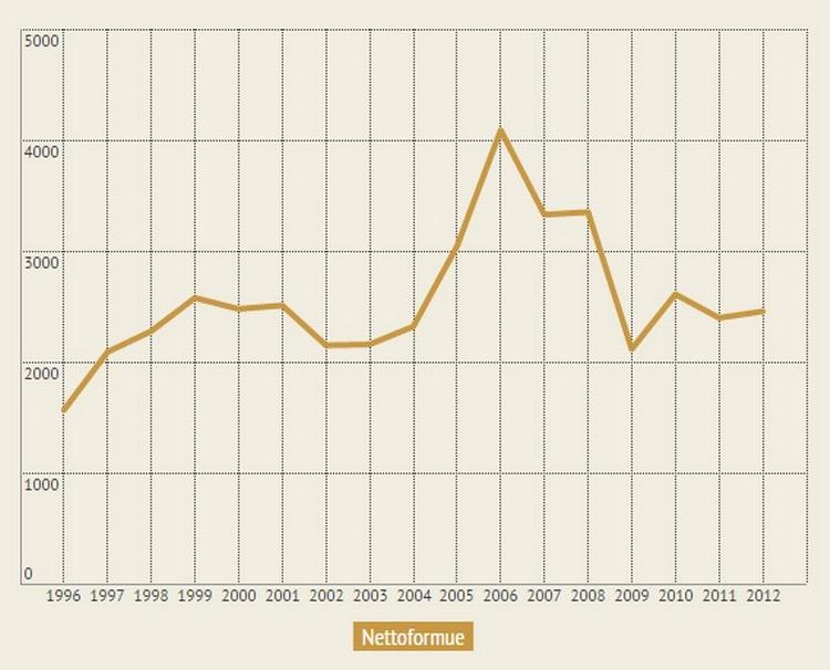 RIG. Økonomi- og Indenrigsministeriet offentliggjorde forleden 'Økonomisk Analyse: Topindkomster i Danmark'. 