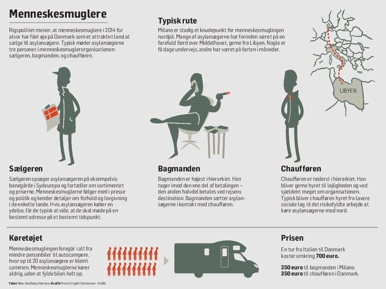 Tekst: Niklas Heinskou. Grafik: Morten Fogde Christensen 