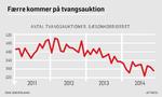 ØKONOMI Tvangsauktioner 15005.eps