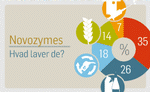 Novozymes-2014-teaser-280-MP-15023 (2)